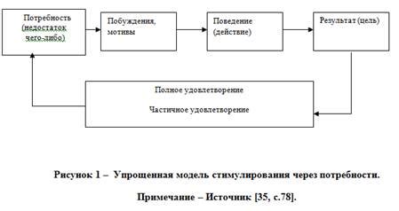 Сущность повышения эффективности в современных системах тепловых приводов