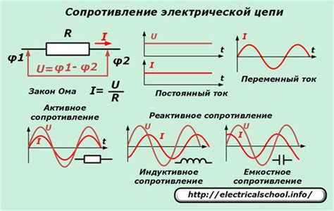 Сущность сопротивления и его роли в электронике