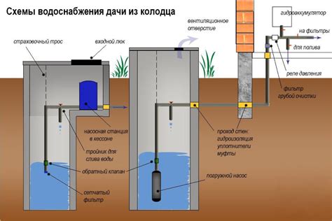 Сущность функционирования аппарата для подкачки воды из колодца