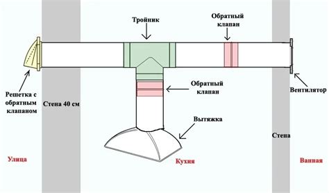 Сферы применения изделий с функцией вытяжки и предупреждения обратного потока воздуха