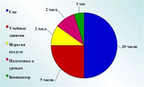 Сформируйте регулярный график своего дня