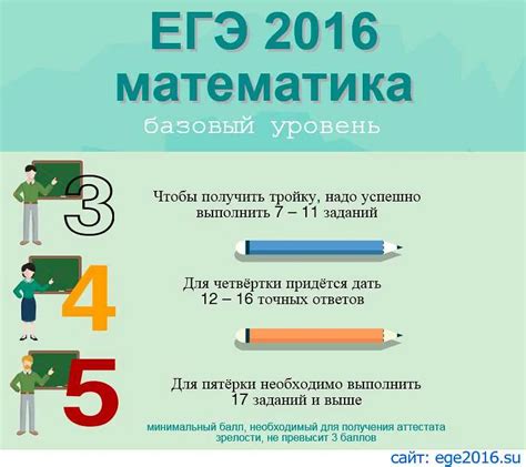 Схема и формат ЕГЭ по математике: подробное описание