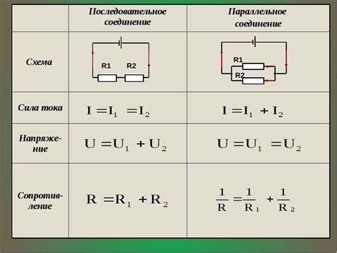 Схема параллельного соединения элементов