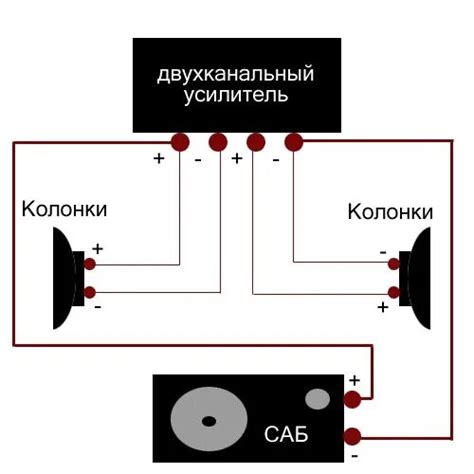 Схема соединения усилителя и динамиков