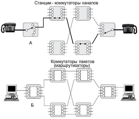 Схемы передачи данных