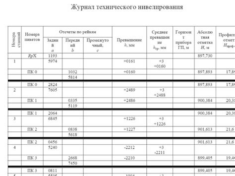 Съемка и обработка данных нивелирных ходов: создание точной вертикальной системы отсчета