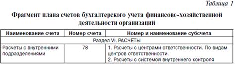 С чего начать: регистрация и верификация в системе Обменных операций Х