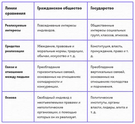 Таблица: Основные признаки холерика