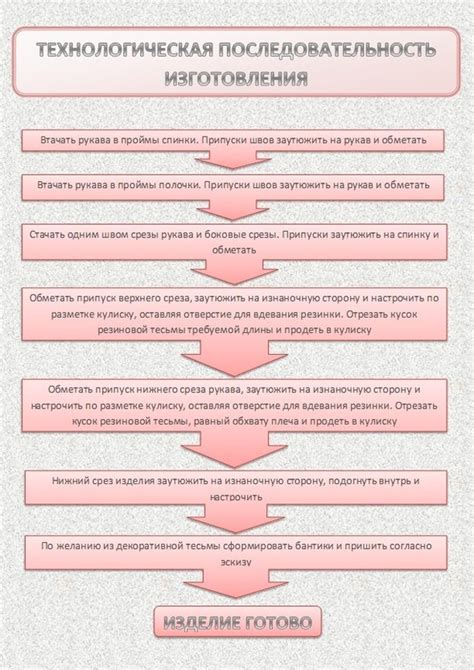 Тайна 4: Особое внимание к последовательности обработки и доработки изготовленного изделия