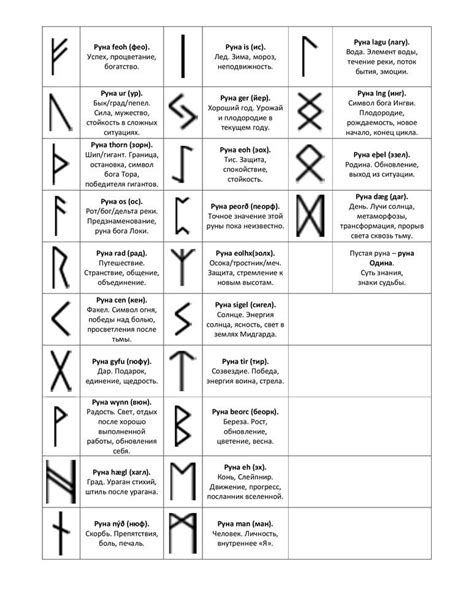Тайное наследие скандинавских рун: разгадывая значение каждого символа
