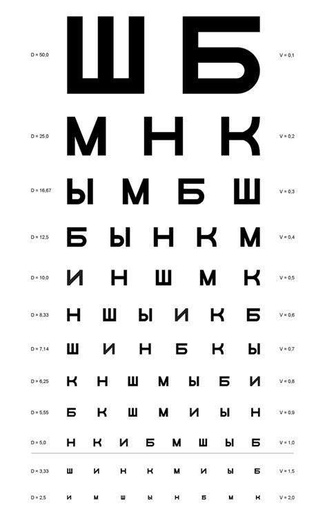 Тайны взгляда: расшифровка образов на таблице Сивцева