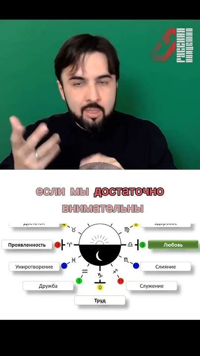 Тема 1: Важность отыскания предназначенной в любви в параллельности сновидений