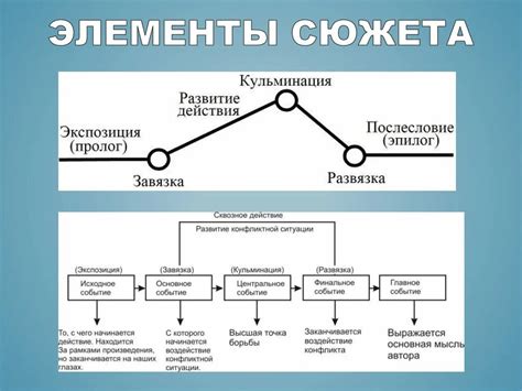 Тема 1: Имя Вия как ключевой фактор развития сюжета произведения