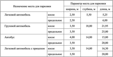 Тема 1: Определение площадки и подготовка места для жилой землянки