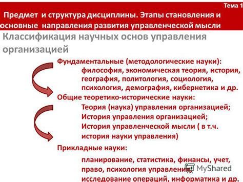 Тема 1: Основные этапы включения электрической духовки