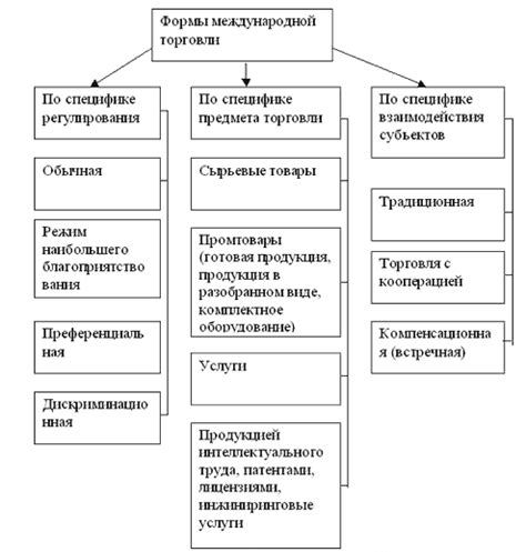 Тема 1: Улучшение инфраструктуры для увеличения внешней торговли
