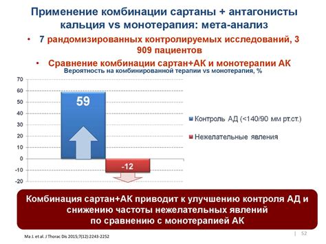 Тема 1: Улучшение стойкости и сокращение вероятности кардиоваскулярных проблем