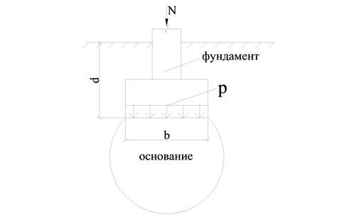 Тема 2: Важность влажности для сохранения долговечности снега