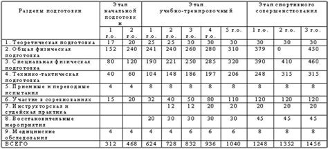 Тема 2: Особенности подготовки и планирования работы ТКБ в период новогодних праздников