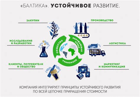 Тема 2: Собственная территория как источник питания и устойчивого развития