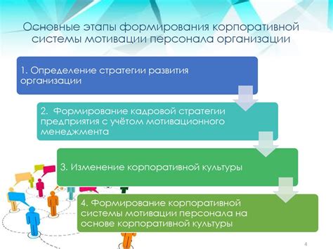 Тема 2: Стратегии, поощряющие восстановление внутренней мотивации