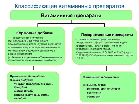 Тема 3: Избегайте забывать о применении препаратов, содержащих витаминные комплексы и добавки