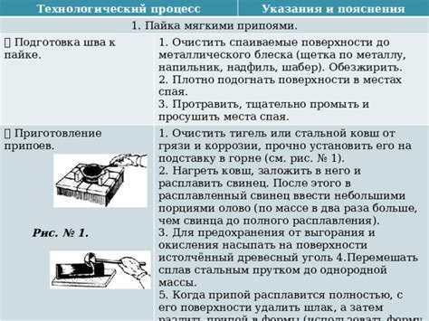 Тема 3: Процесс расплавления горлышка емкости для освобождения содержимого