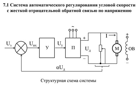 Температурные пороги и автоматическое регулирование скорости вращения системы охлаждения