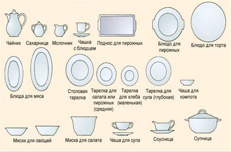 Температурные экстремумы, состояние столовой посуды и другие факторы