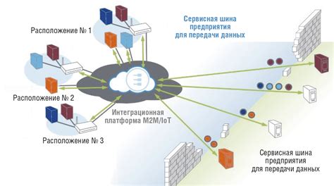 Тенденции развития клиент-серверной архитектуры: перспективы облачных сервисов и интернета вещей