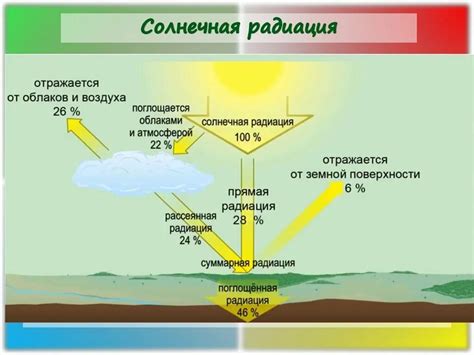 Тепловой баланс и воздействие солнечной радиации и атмосферных условий