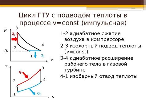 Термодинамические основы ОЭЦУ: превращение тепла в работу