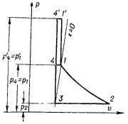 Термодинамический процесс в работе турбины К15