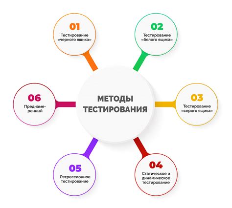 Тестирование и запуск БСМТС: проверка работоспособности и введение в эксплуатацию