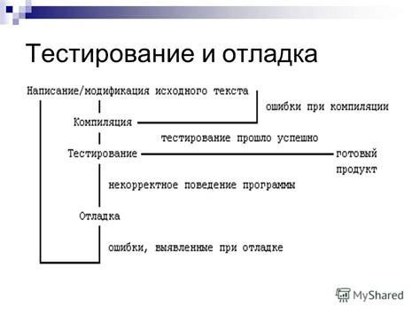 Тестирование и отладка модификации перед публикацией