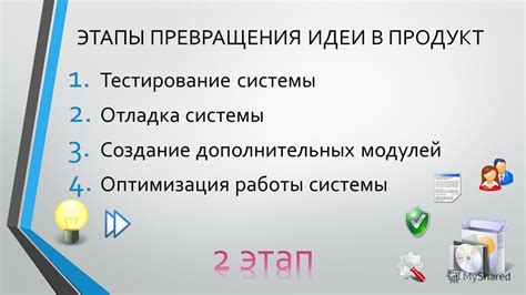 Тестирование и отладка слоя: важные этапы работы