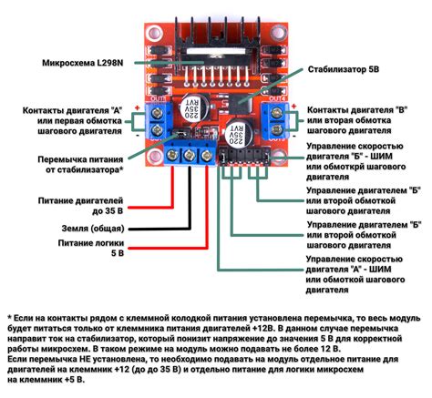 Тестирование и отладка шагового двигателя: настройка движения без основного контроллера 