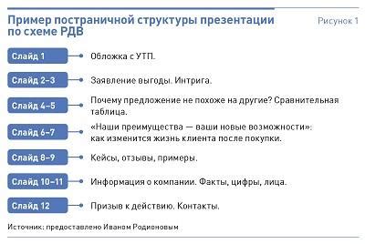 Тестирование и показ океанариума: эффективные методы оценки и презентации