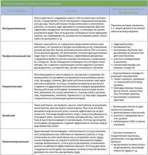 Техника "помидора": эффективный инструмент для достижения целей