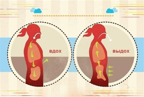 Техника дыхания во время пения: важность и методы