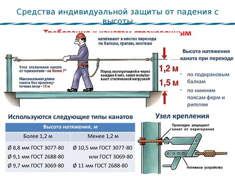 Техника и рекомендации для обеспечения безопасности при выполнении фигуры "байкфлип"