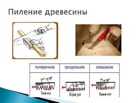 Техника мастерства с электрическим насадкой для распиливания древесины