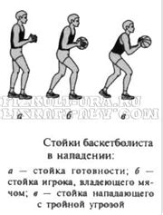 Техника правильного стойки и передвижения