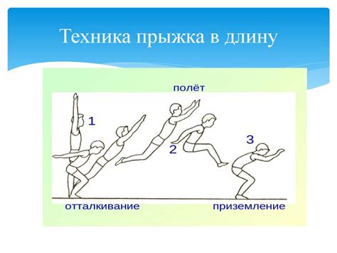 Техника прыжка и координация движений