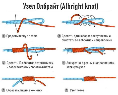 Техника связывания лесок "патентным узлом"