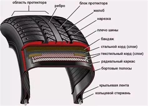 Техники вождения, способствующие долговечности шипов на шинах