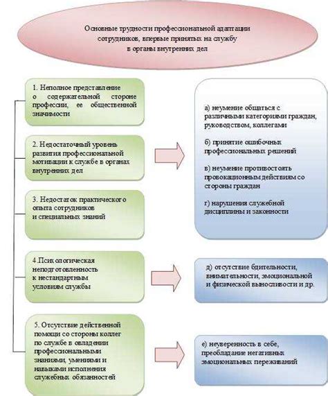 Техники выживания и развития навыков: ключевые принципы и методы