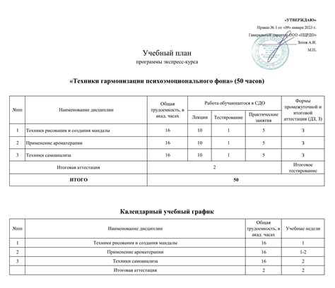 Техники гармонизации