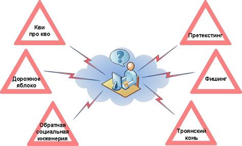 Техники и методы, связанные с использованием паучьей гвардии