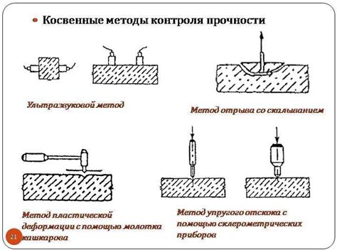 Техники проверки качества и практическое использование молнии